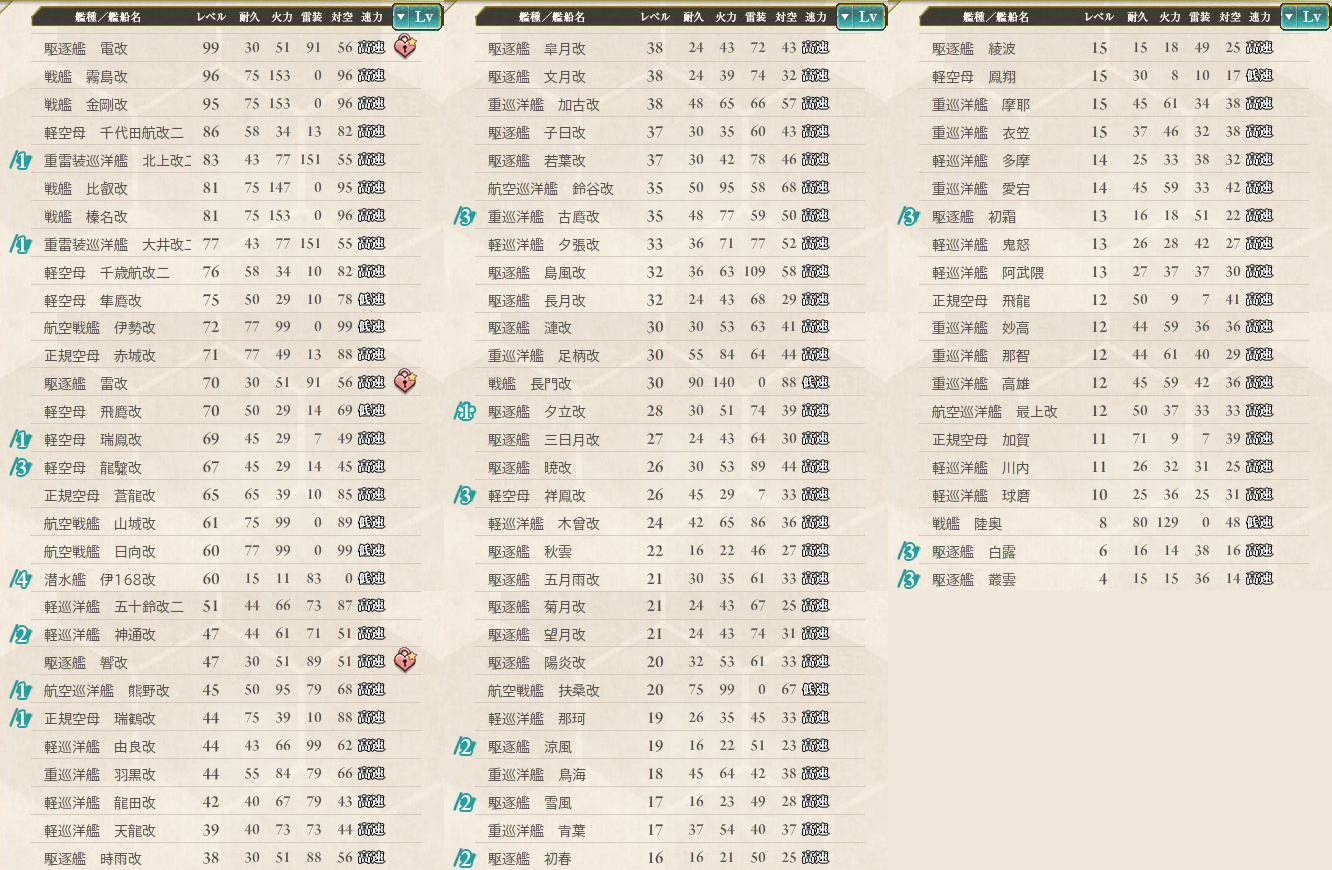index of tmp